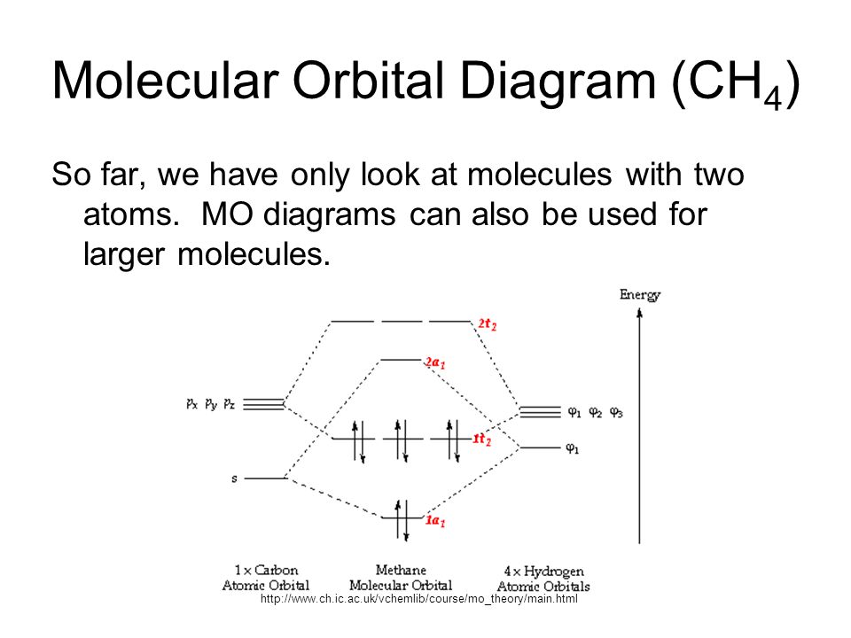 Molecular Orbital Diagram For He2 Wiring Site Resource