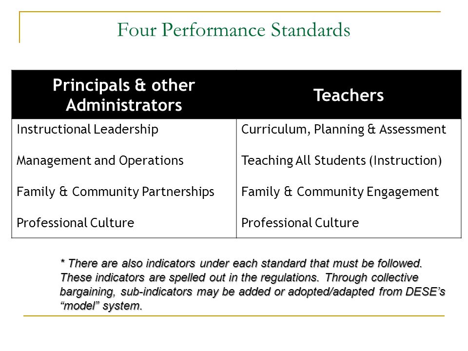 Four Performance Standards