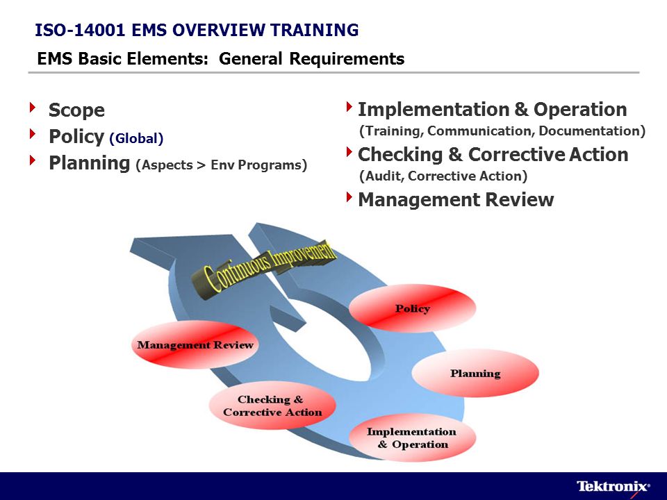 Planning (Aspects > Env Programs) Implementation & Operation