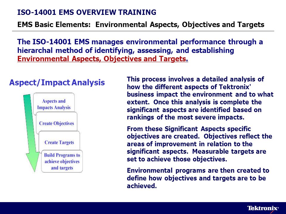 Aspect/Impact Analysis