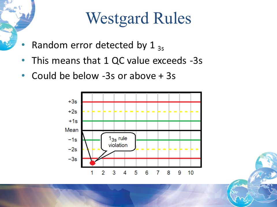 Levey Jennings Chart And Westgard Rules