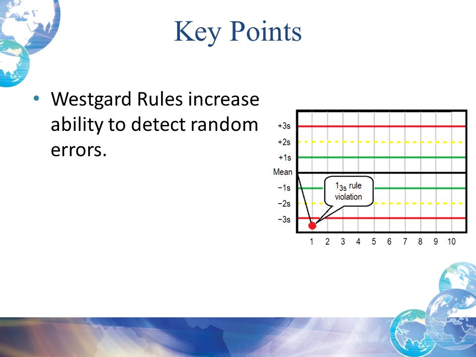 Module 6 QC Basic Rules and Charts ppt download