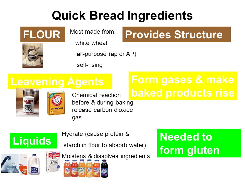 Quick Bread Ingredients
