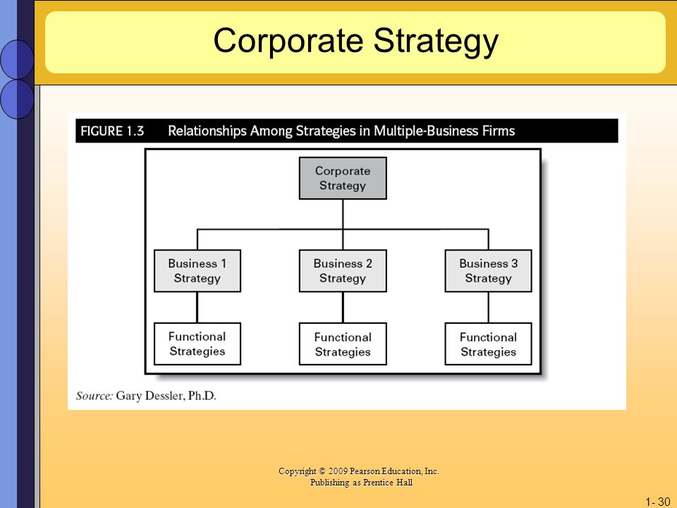 Corporate Strategy