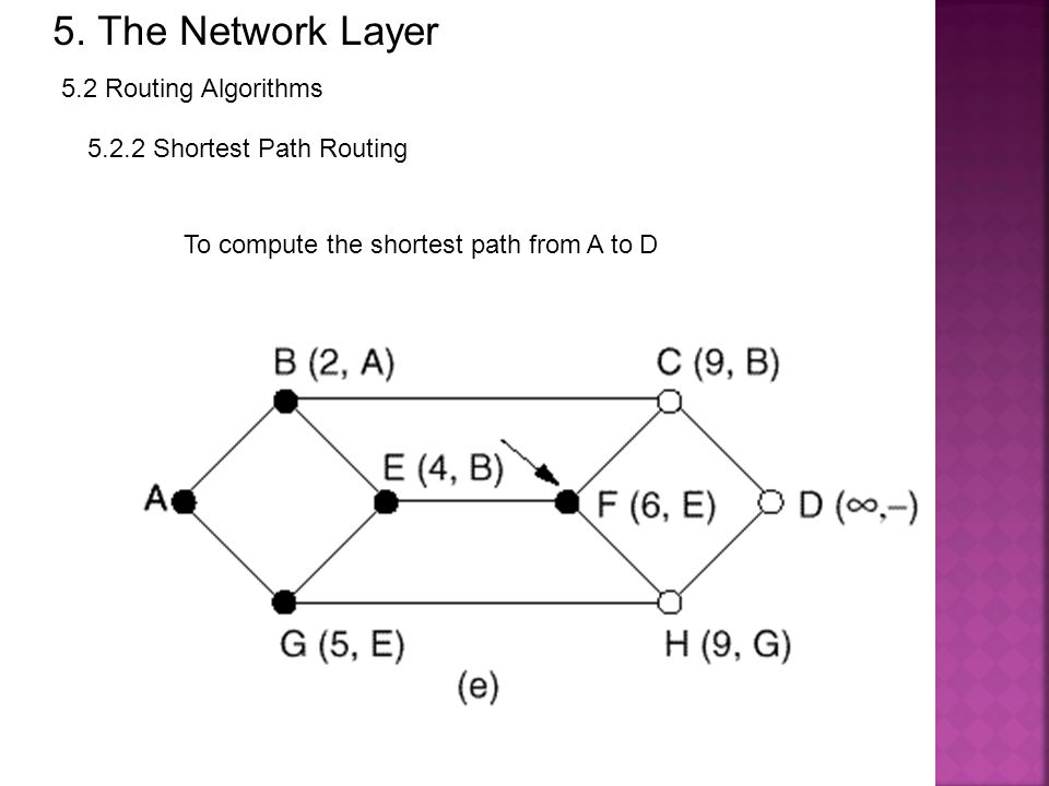 IT -0305COMPUTER NETWORKS FIFTH SEMESTER UNIT Iv - ppt download