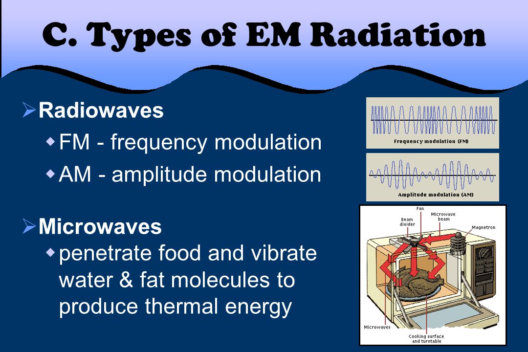 C. Types of EM Radiation Radiowaves FM - frequency modulation