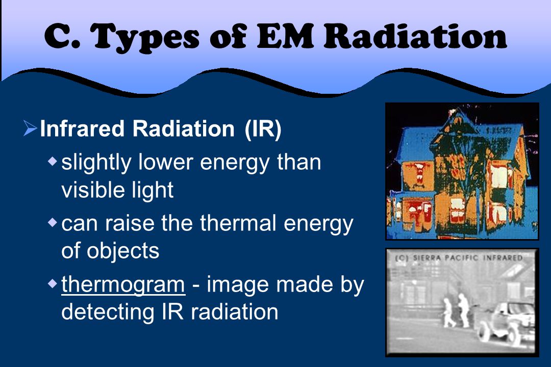 C. Types of EM Radiation Infrared Radiation (IR)