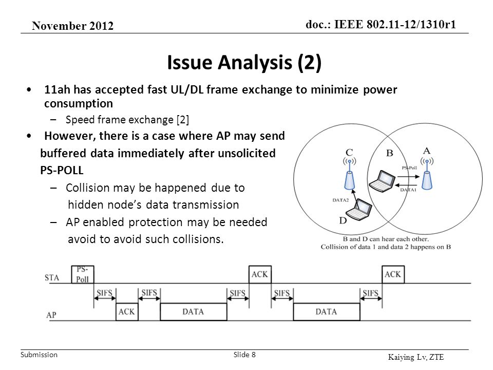 November 2012 Issue Analysis (2) 11ah has accepted fast UL/DL frame exchange to minimize power consumption.