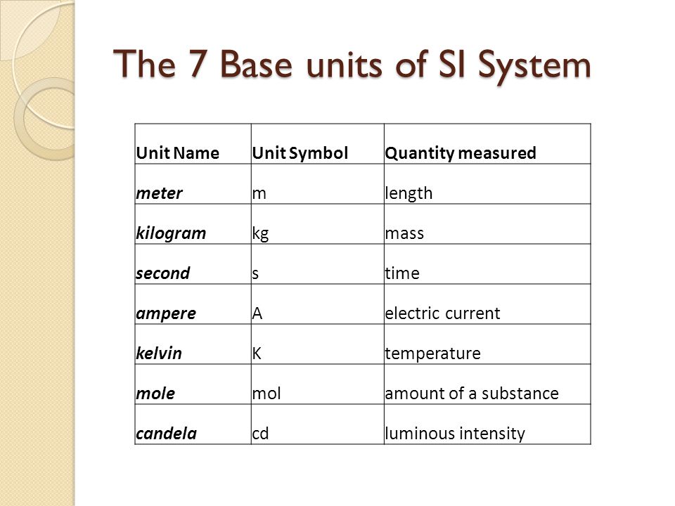 The SI System. - ppt video online download