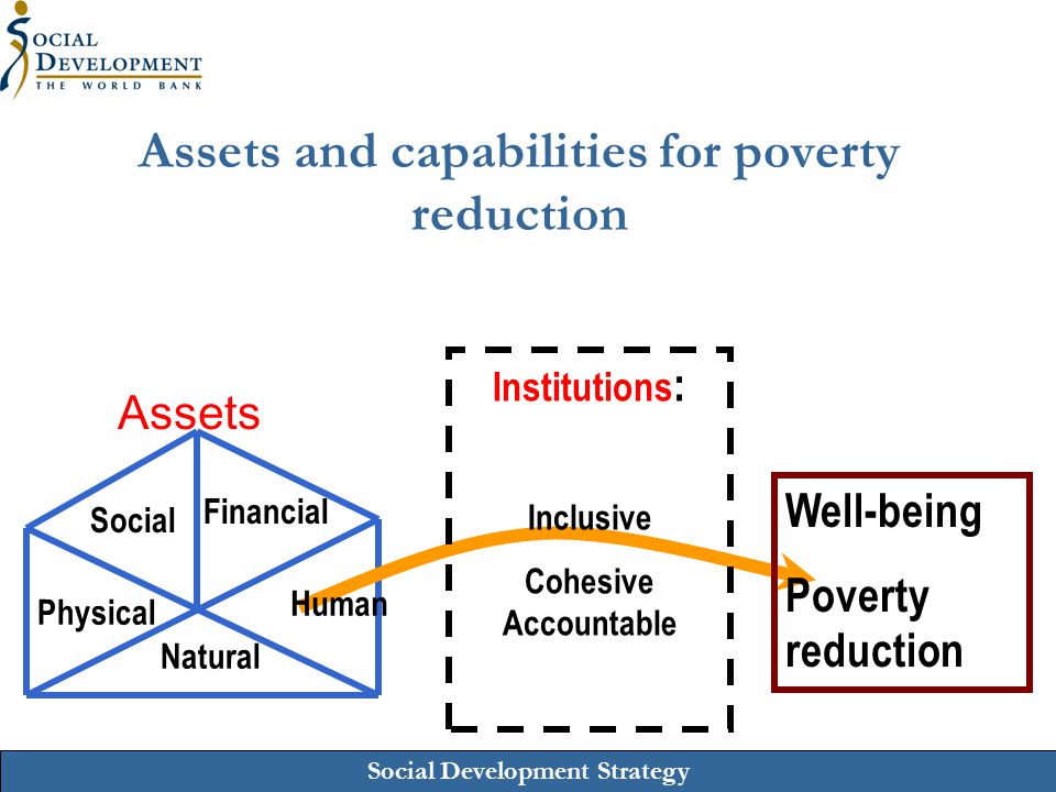 Assets and capabilities for poverty reduction