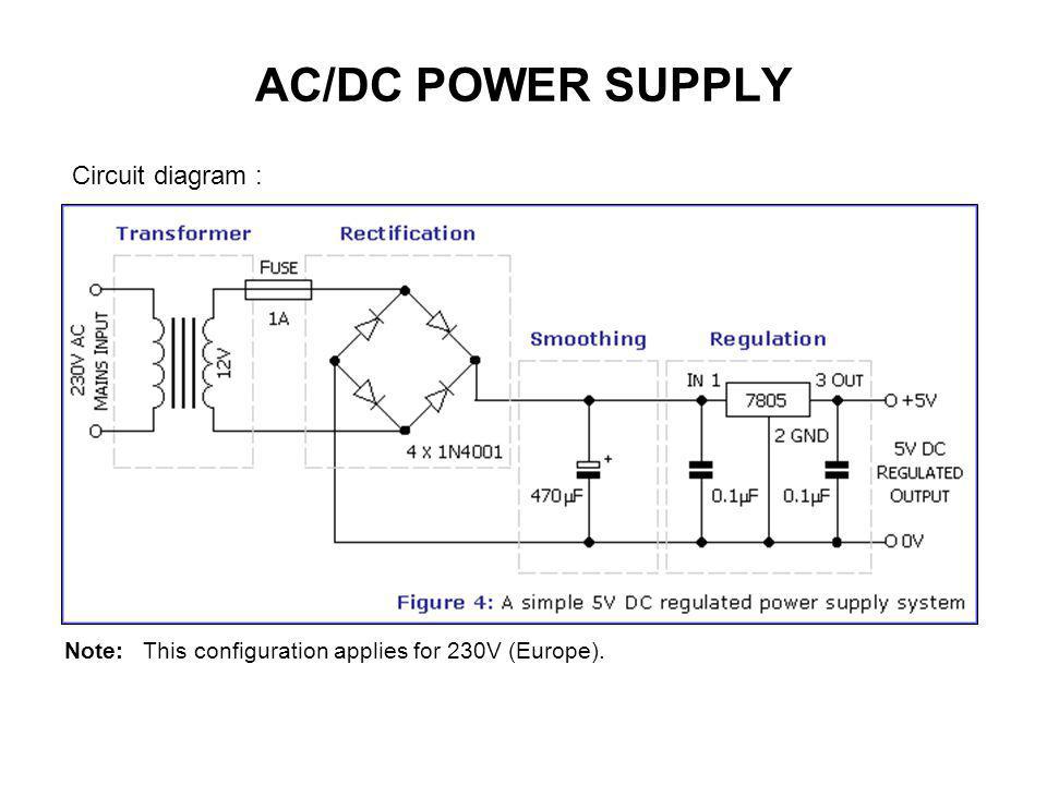 AC/DC POWER SUPPLY An alternating current (AC) is electrical current whose magnitude and direction vary cyclically, as opposed to direct current (DC) - ppt video online download