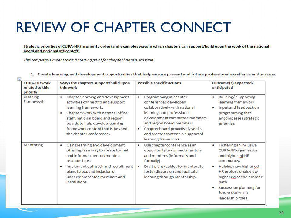 Review of chapter connect