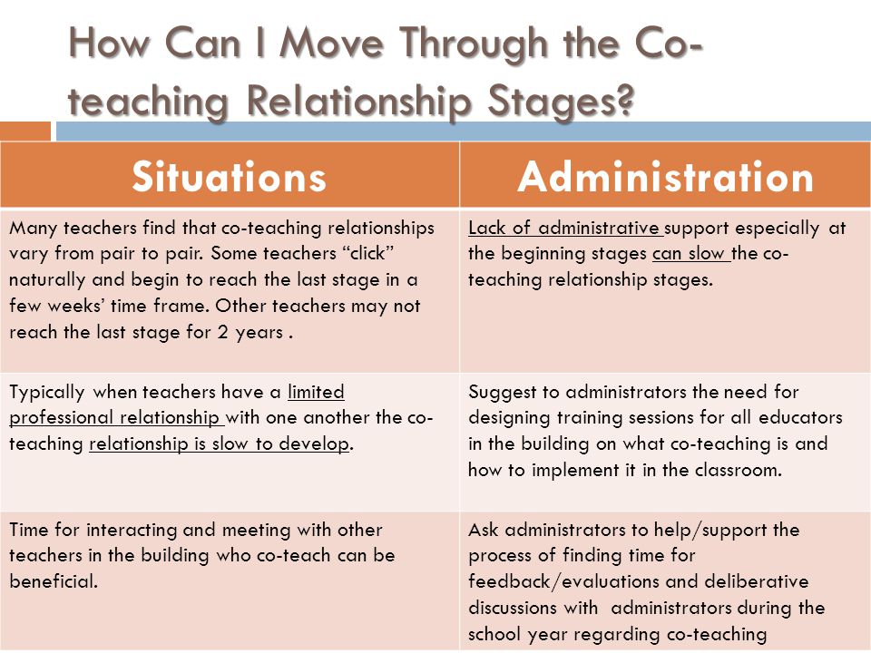 How Can I Move Through the Co-teaching Relationship Stages