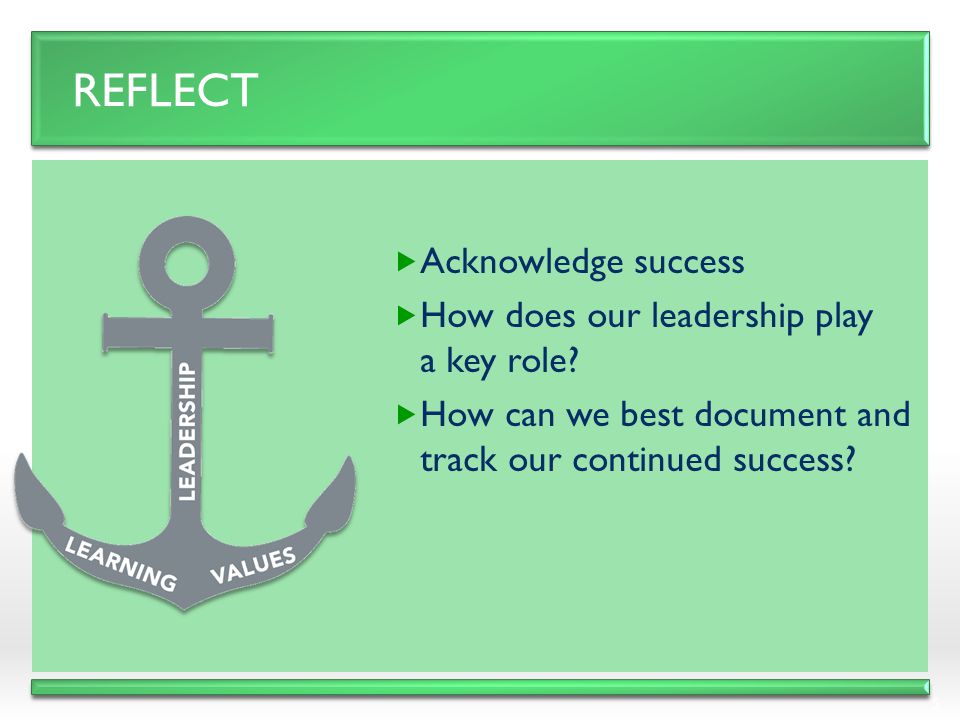 Reflect Acknowledge success How does our leadership play a key role