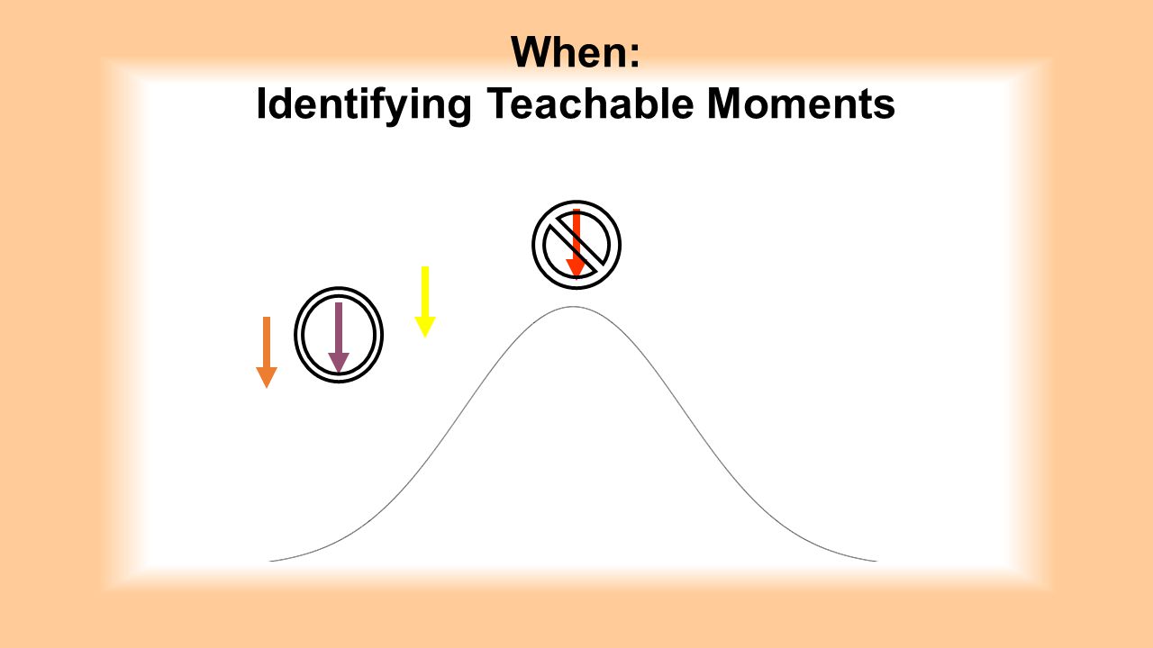Identifying Teachable Moments