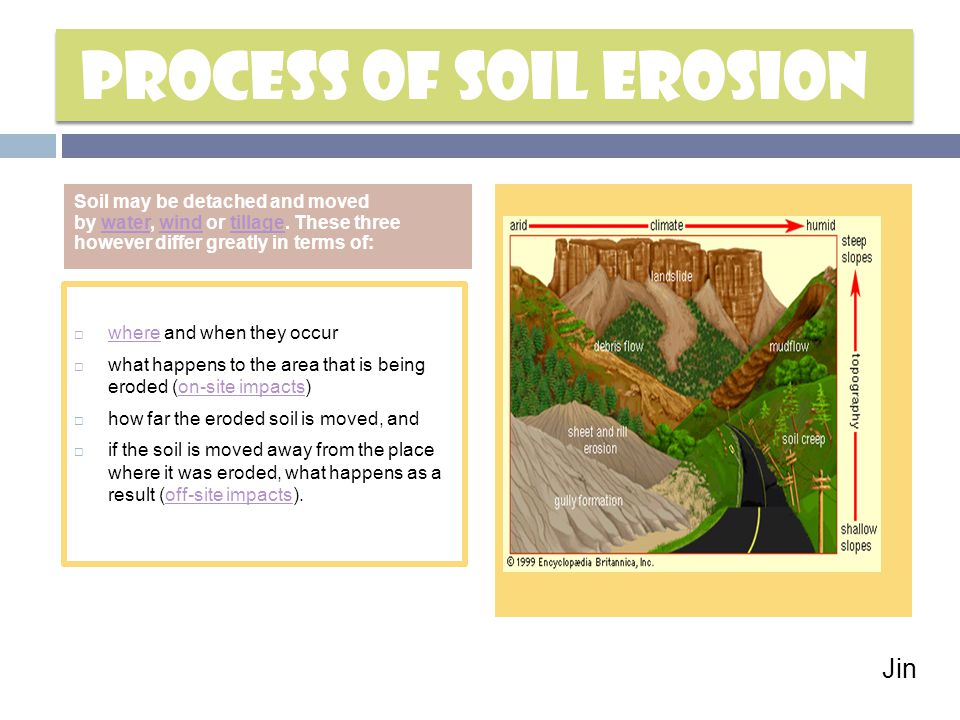 Process Of Soil Erosion