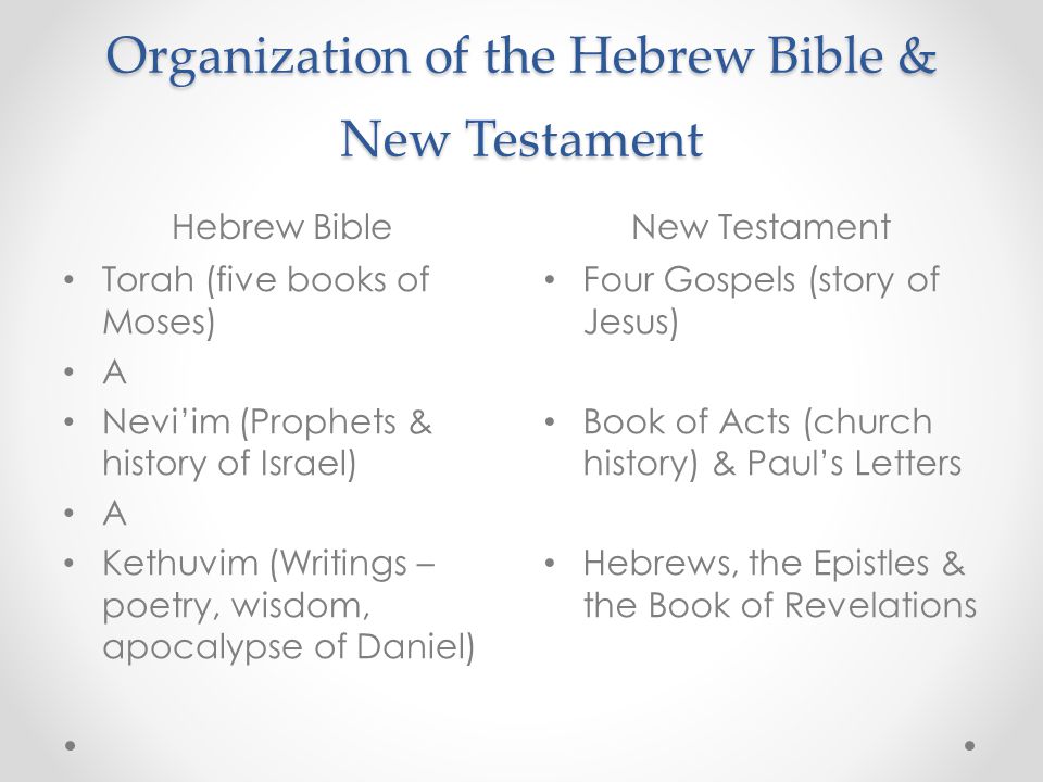 Organization of the Hebrew Bible & New Testament