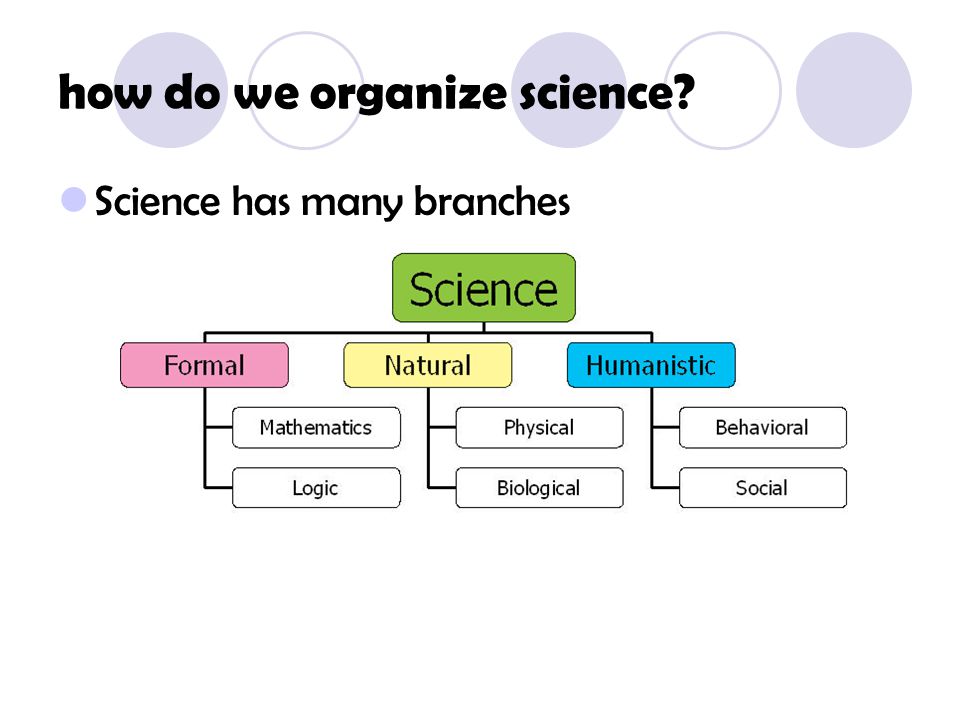how do we organize science
