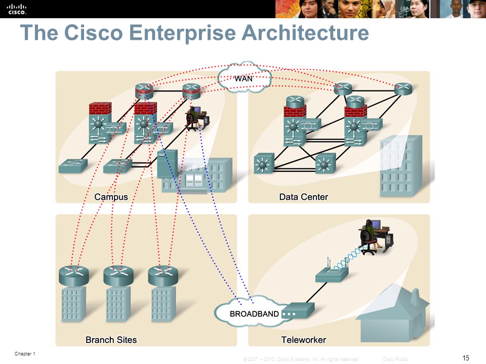 Routing service. Cisco Enterprise. Enterprise Architecture model Cisco. Enterprise Architecture model Cisco Design 2023.