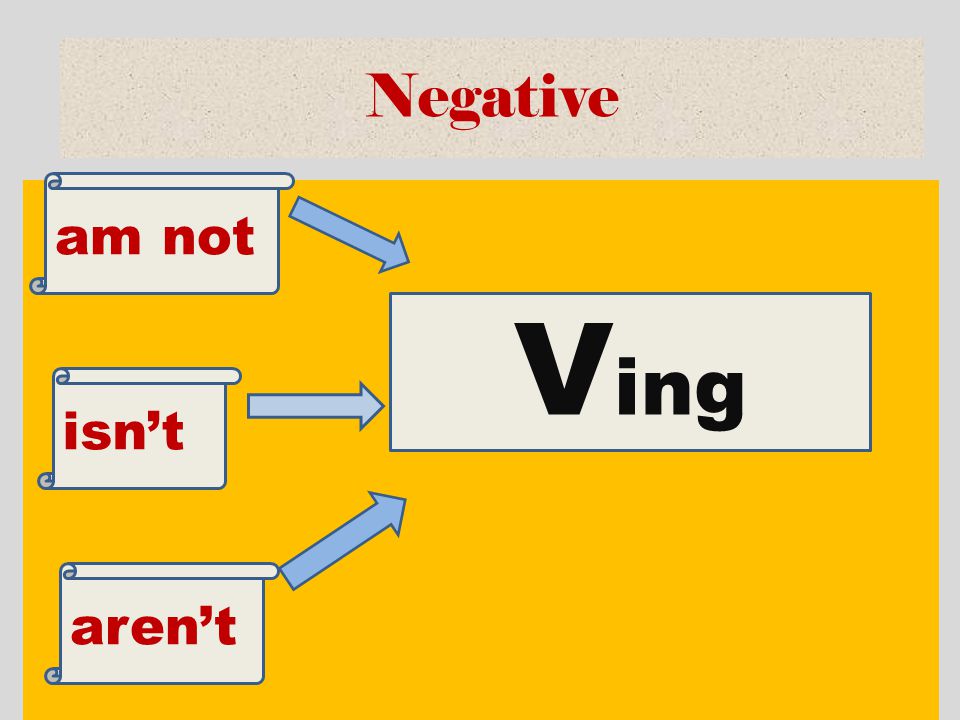 Negative am not Ving isn’t aren’t