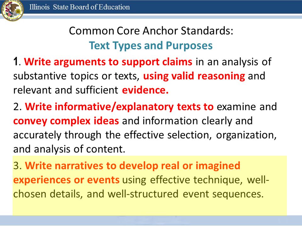 Common Core Anchor Standards: Text Types and Purposes