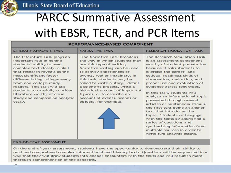 PARCC Summative Assessment with EBSR, TECR, and PCR Items