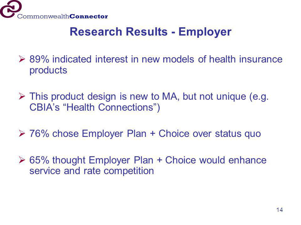 Research Results - Employer