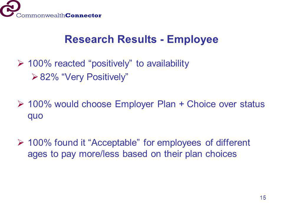 Research Results - Employee