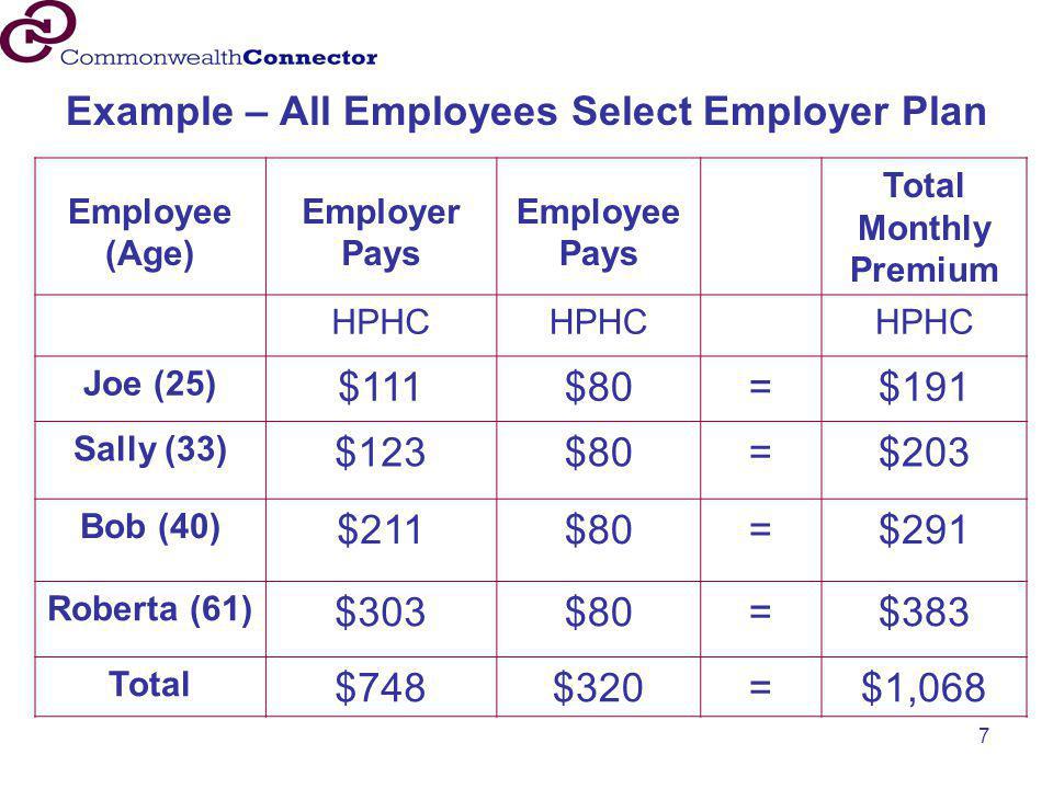 Example – All Employees Select Employer Plan