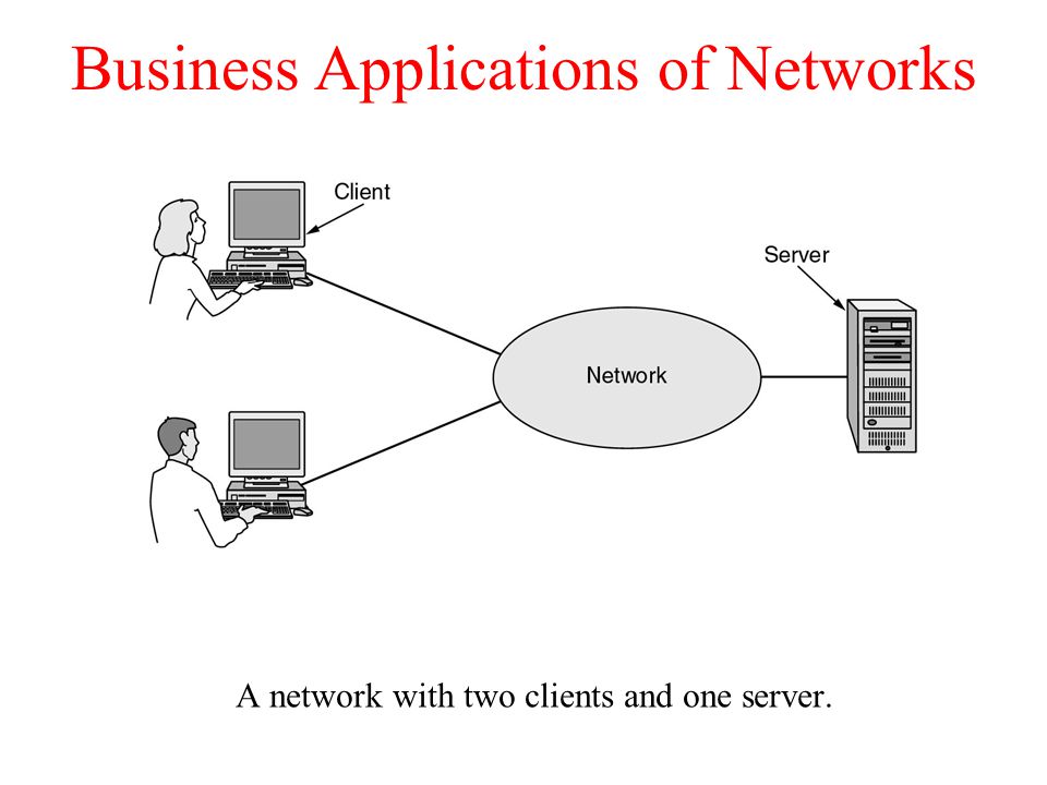 Business Applications of Networks