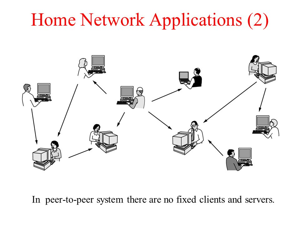 Home Network Applications (2)