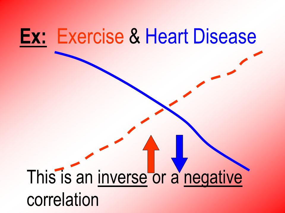 Ex: Exercise & Heart Disease