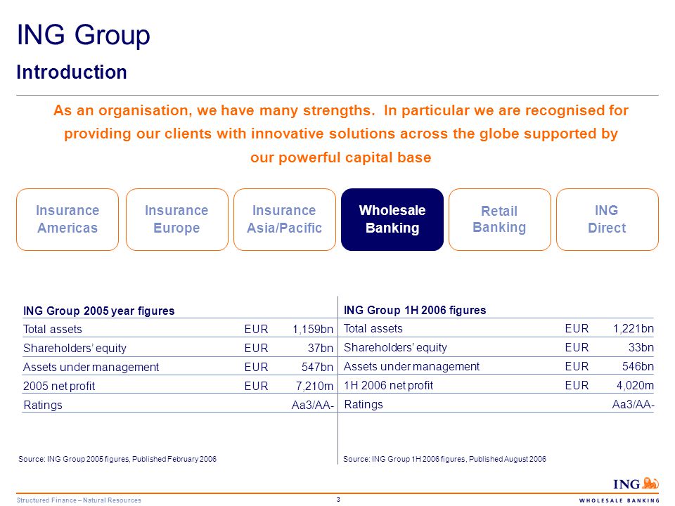 Ing Wholesale Banking Ing Investor Day 2016