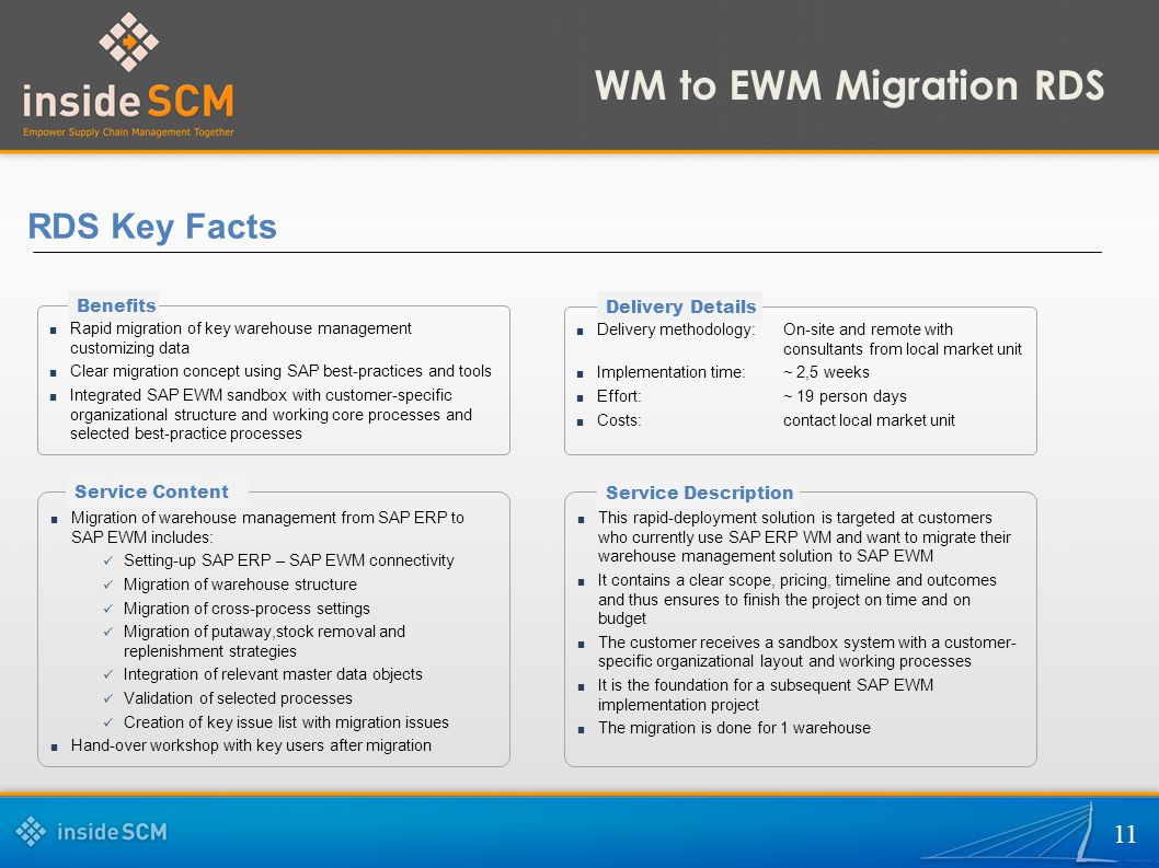 WM to EWM Migration RDS RDS Key Facts 11 Benefits Delivery Details
