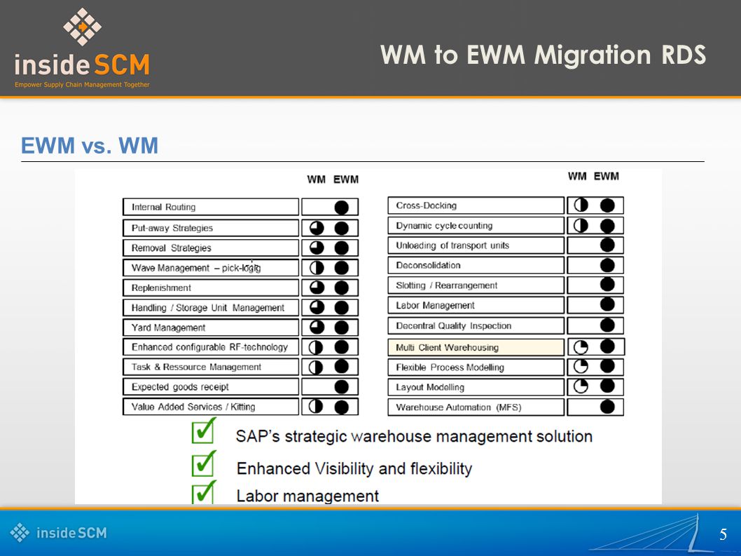 WM to EWM Migration RDS EWM vs. WM 5