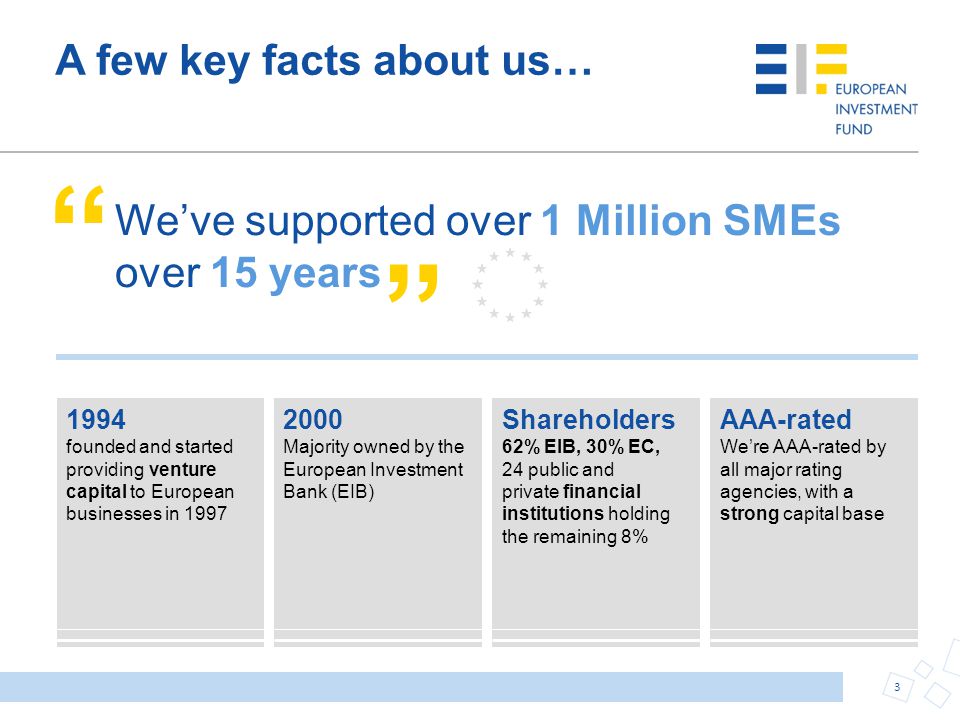 A few key facts about us…