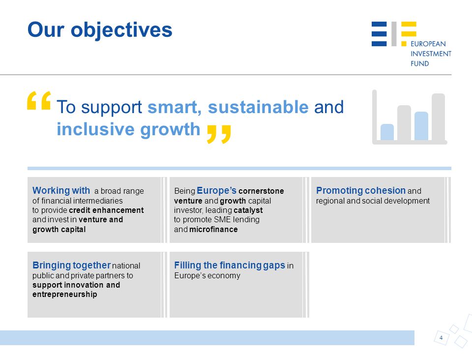 Our objectives To support smart, sustainable and inclusive growth