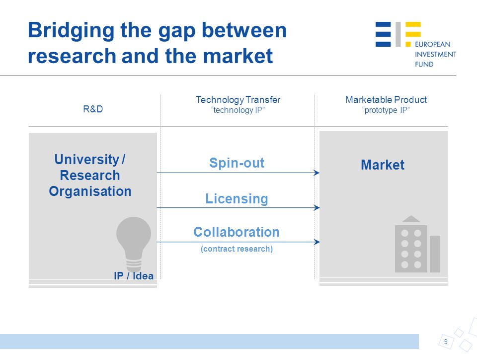 Bridging the gap between research and the market
