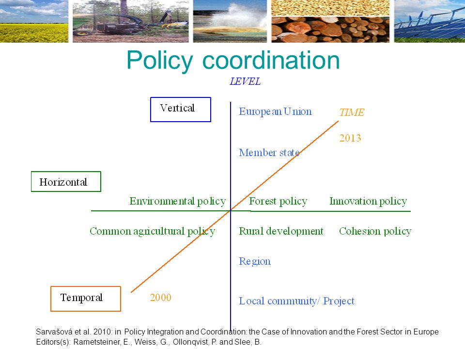 Policy coordination