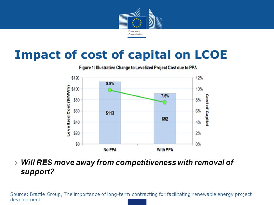 Impact of cost of capital on LCOE
