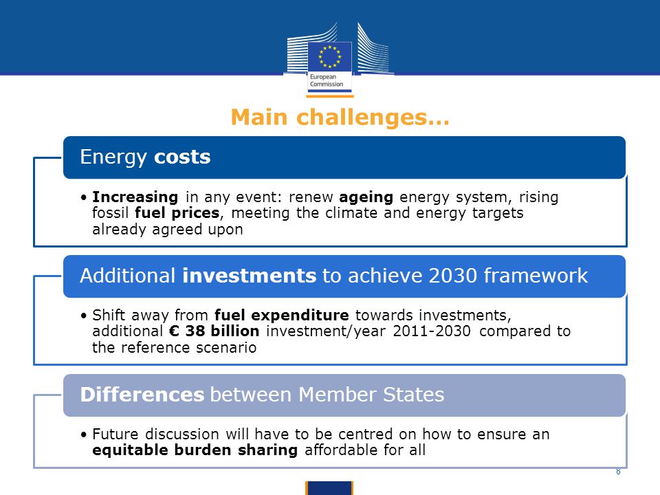 Main challenges… Energy costs.