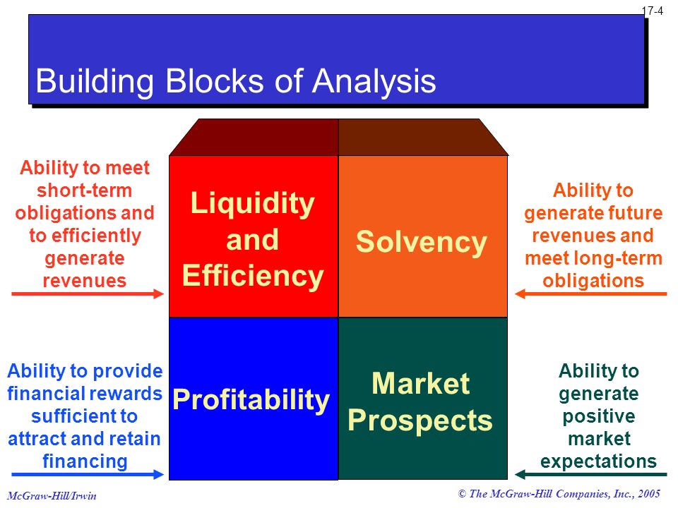 Building Blocks of Analysis