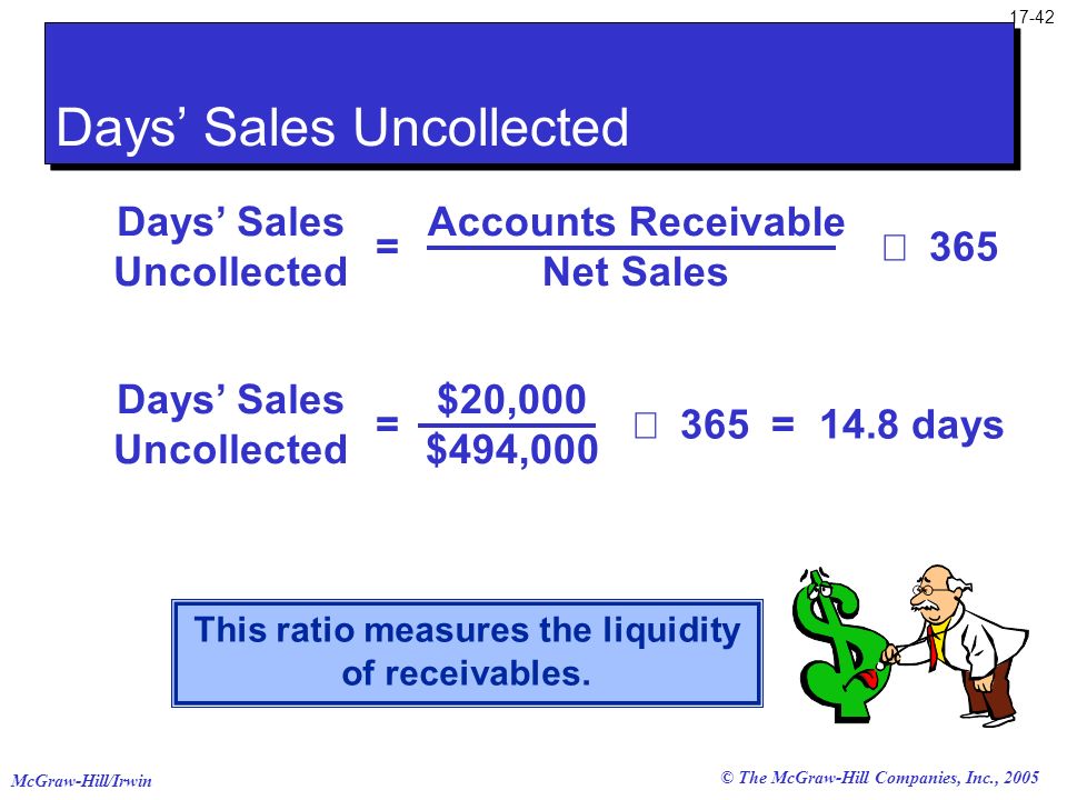 Days’ Sales Uncollected