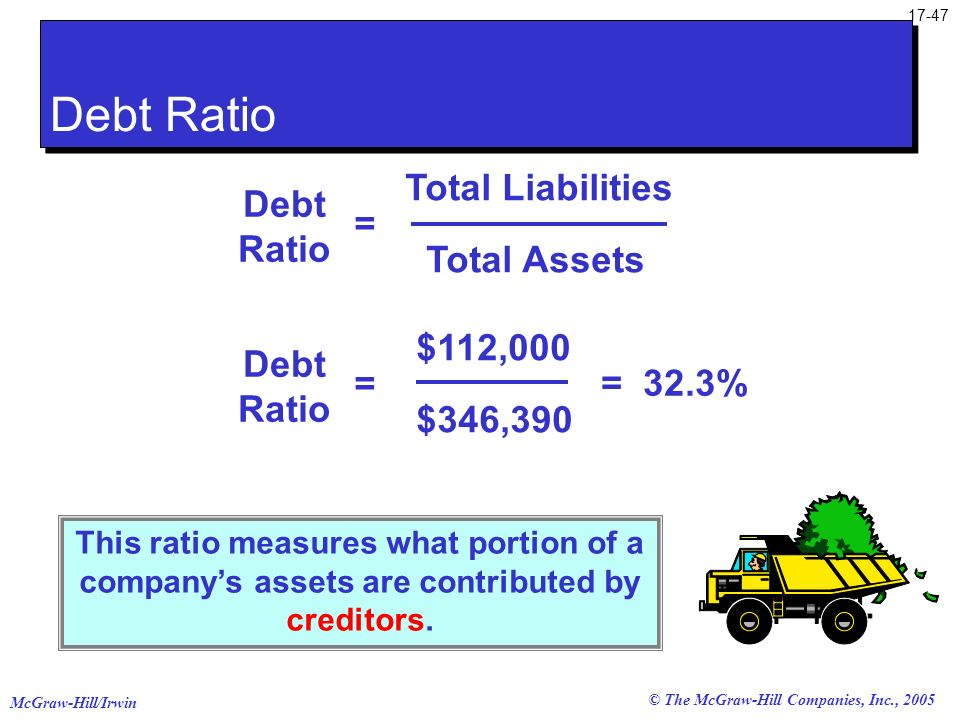 Debt Ratio Total Liabilities = Debt Ratio Total Assets $112,000