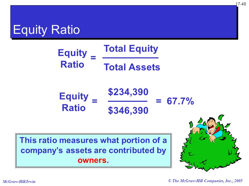 Equity Ratio Total Equity Equity Ratio = Total Assets $234,390
