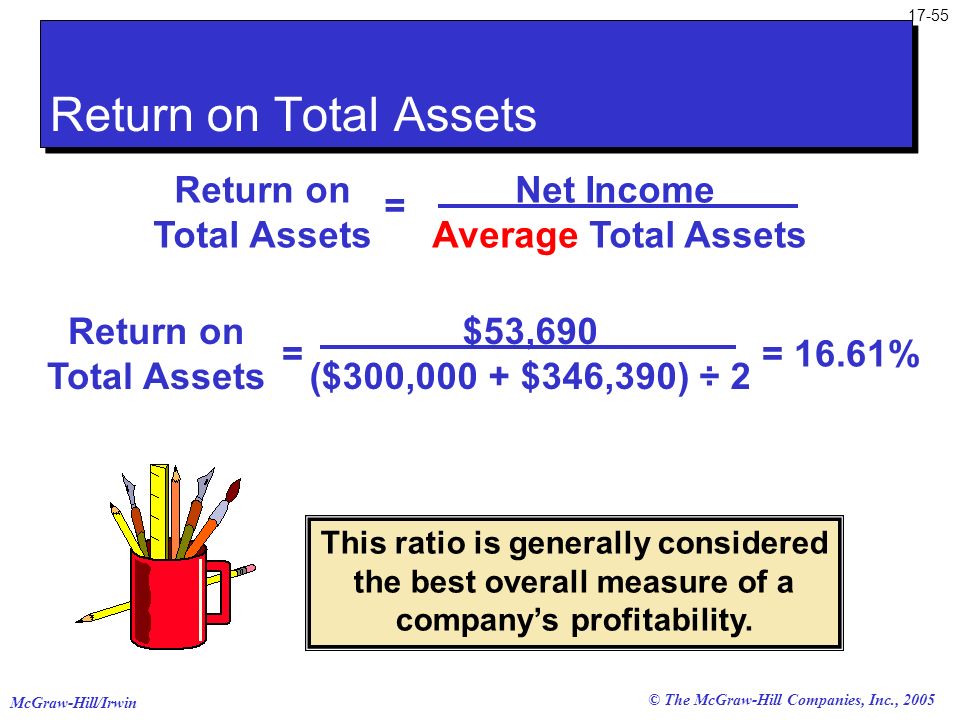 Return on Total Assets Return on Total Assets Net Income