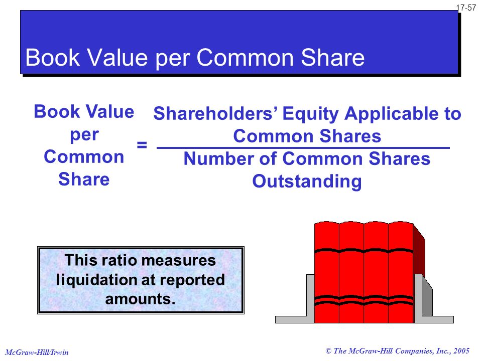 Book Value per Common Share