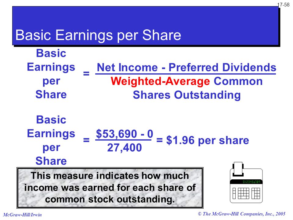 Basic Earnings per Share