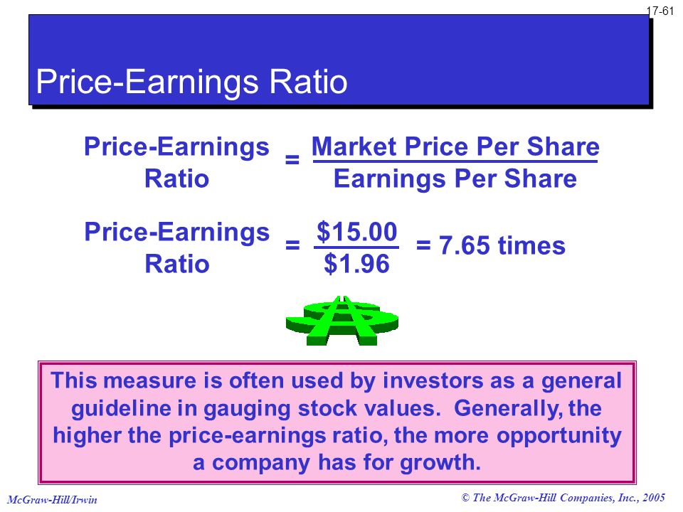 Price-Earnings Ratio Price-Earnings Ratio Market Price Per Share