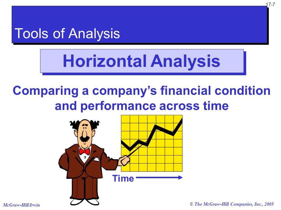 Comparing a company’s financial condition and performance across time